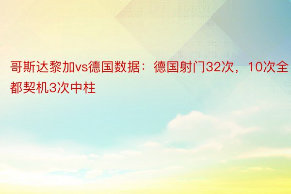 哥斯达黎加vs德国数据：德国射门32次，10次全都契机3次中柱